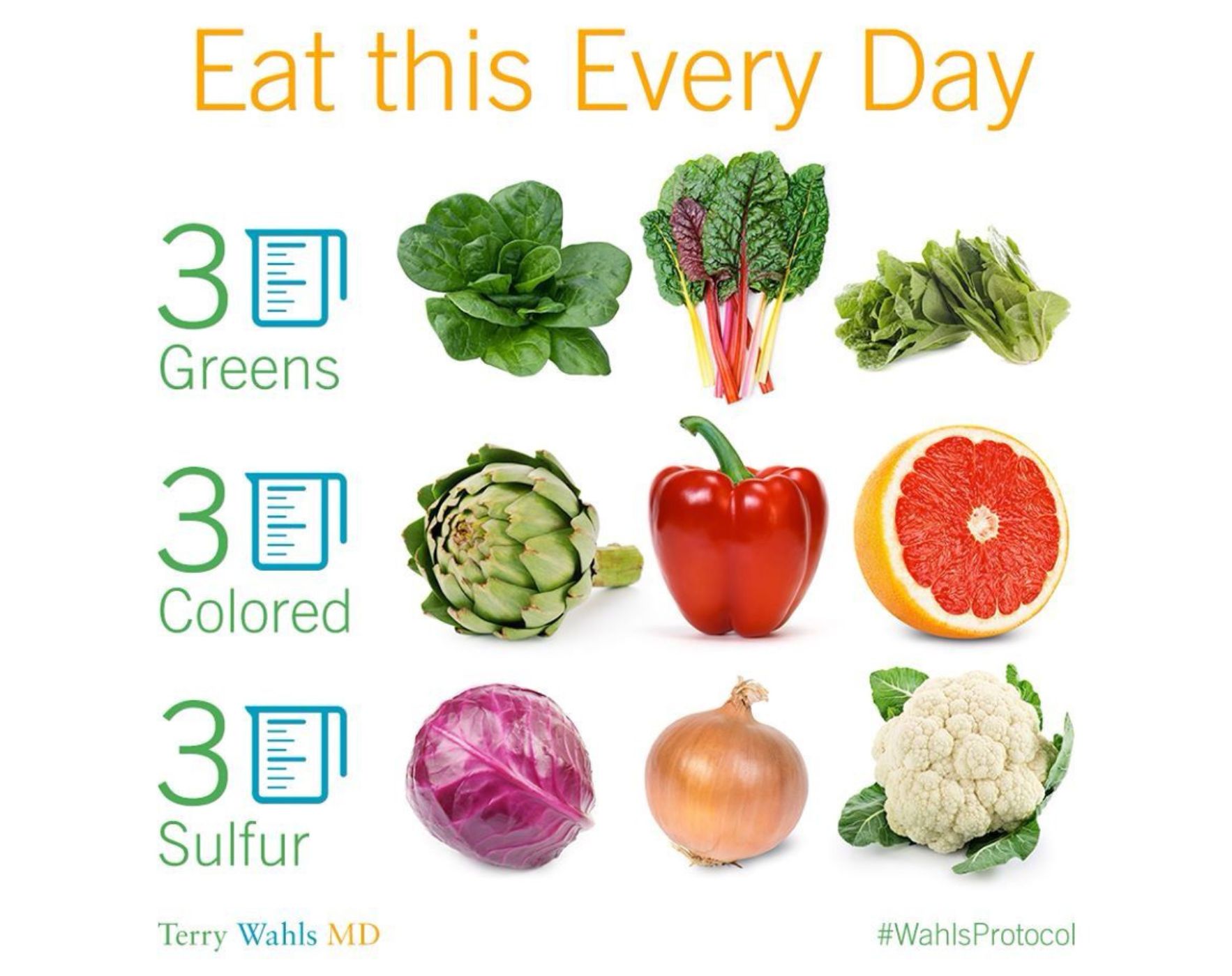 A person consistently adding healthy ingredients to a bowl, representing 5 steps to staying consistent on the Wahls Protocol for Multiple Sclerosis.
